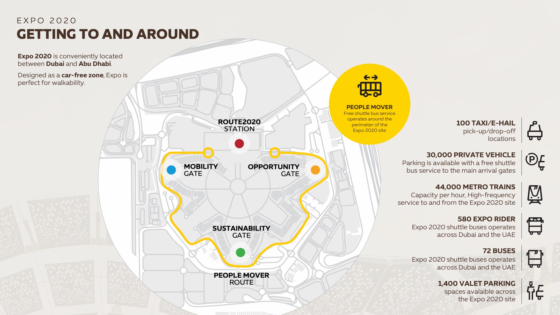 EXPO 2020 Story