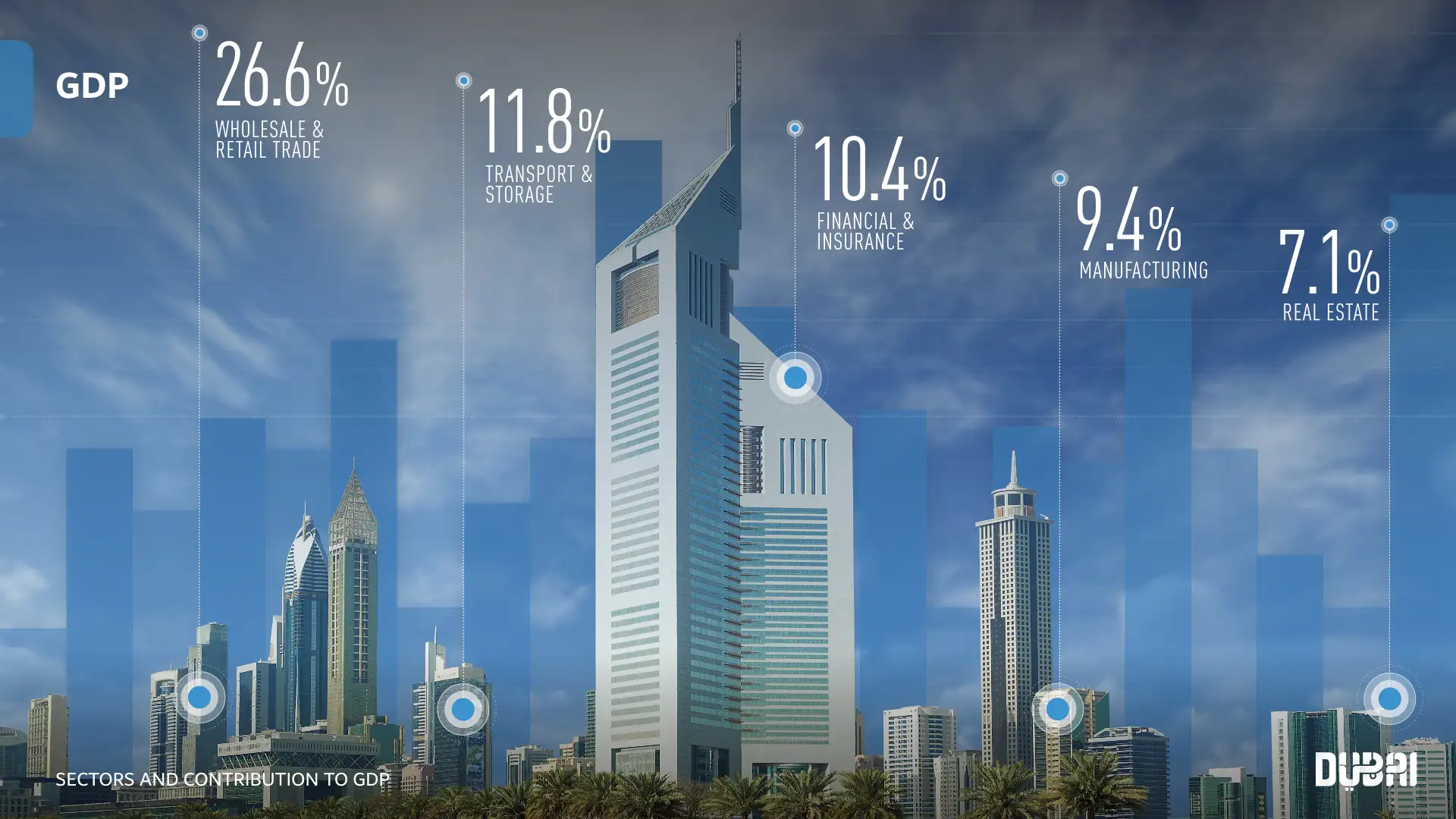 Data Visualization
